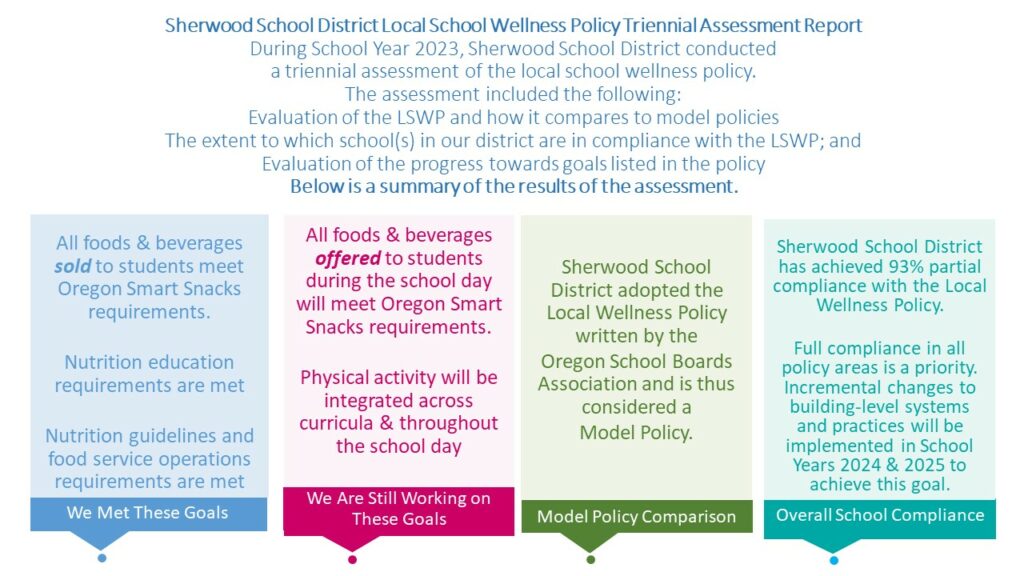 triennial assessment report for local wellness plan 2023 school year